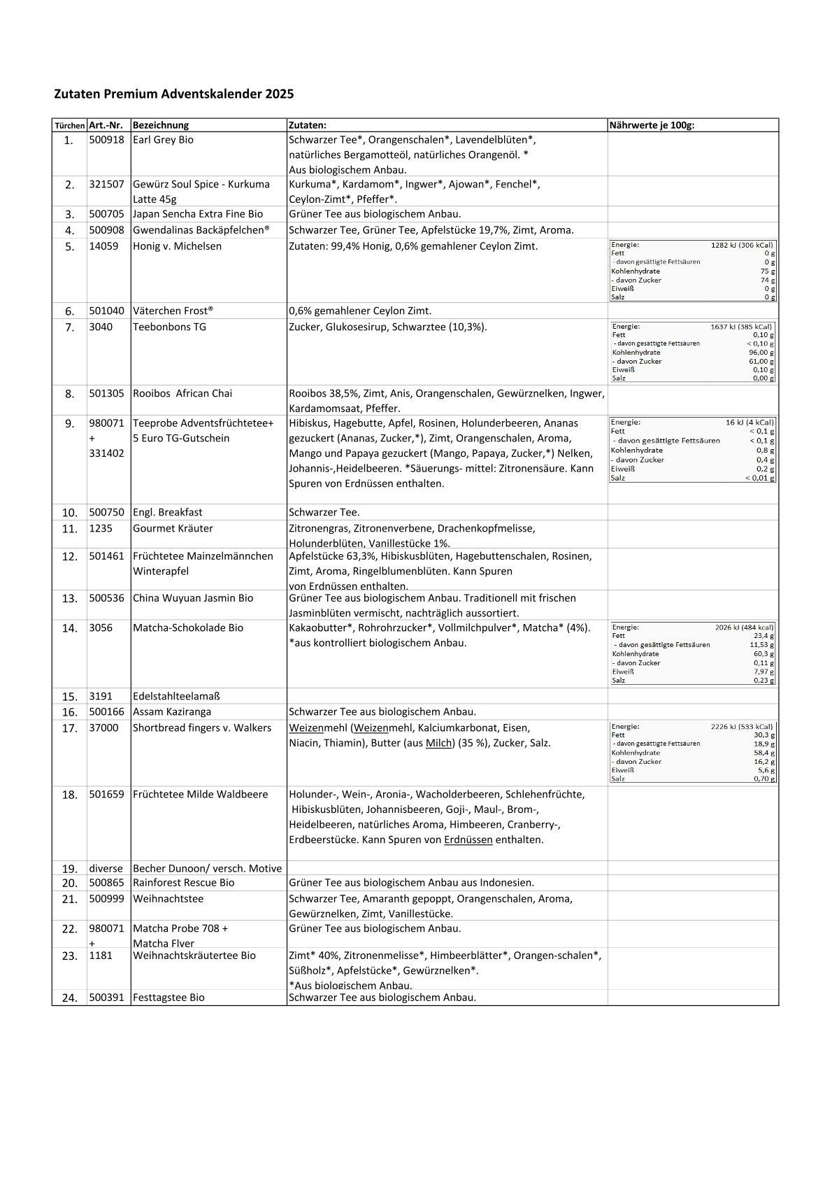 Tabelle mit Zutaten Premium Adventskalender 2025, Adventskalender, Nahrungsergänzung, Tee, Zutaten, Bio
