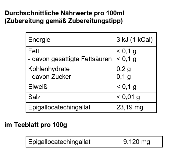 Nutritional values and EGCG content of green tea