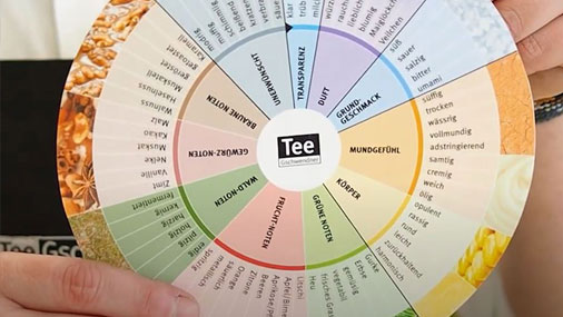 Aromarad Flavour Wheel