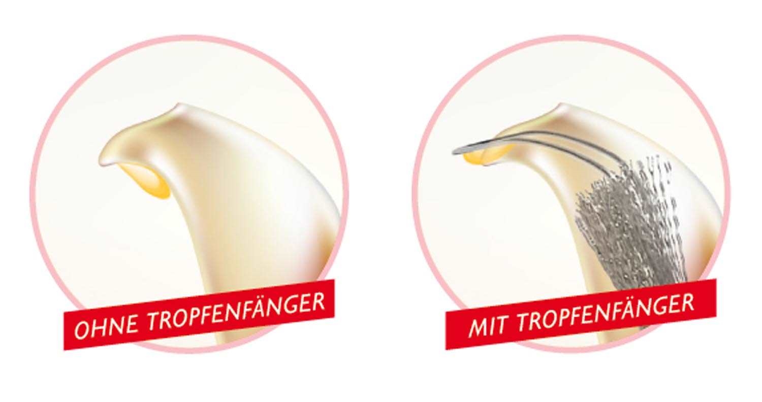 Illustration von Flaschenausgießer ohne und mit Tropfenfänge, Dildo, Vagina, Gleitgel, Durchmesser?, Schaft?